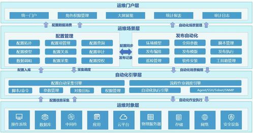 設(shè)計(jì)微服務(wù)架構(gòu)為數(shù)字內(nèi)容制作服務(wù)帶來(lái)的新挑戰(zhàn)