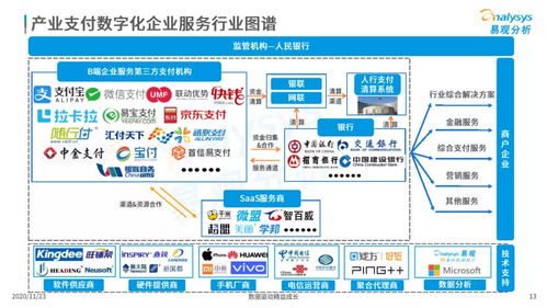 2020中國產(chǎn)業(yè)支付數(shù)字化企業(yè)服務(wù)分析 易觀智庫視角下的數(shù)字內(nèi)容制作服務(wù)